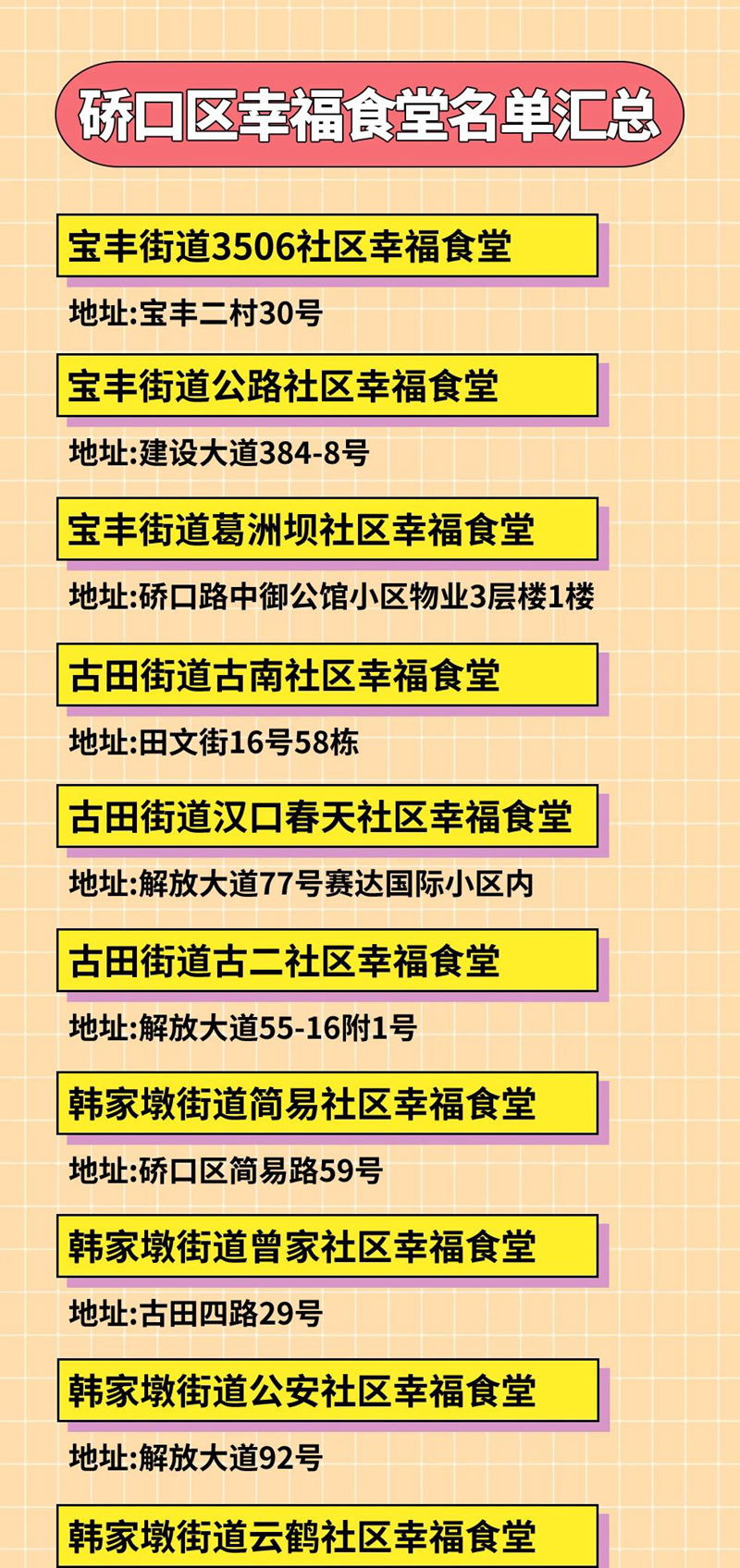 武汉多区公布社区食堂全名单1