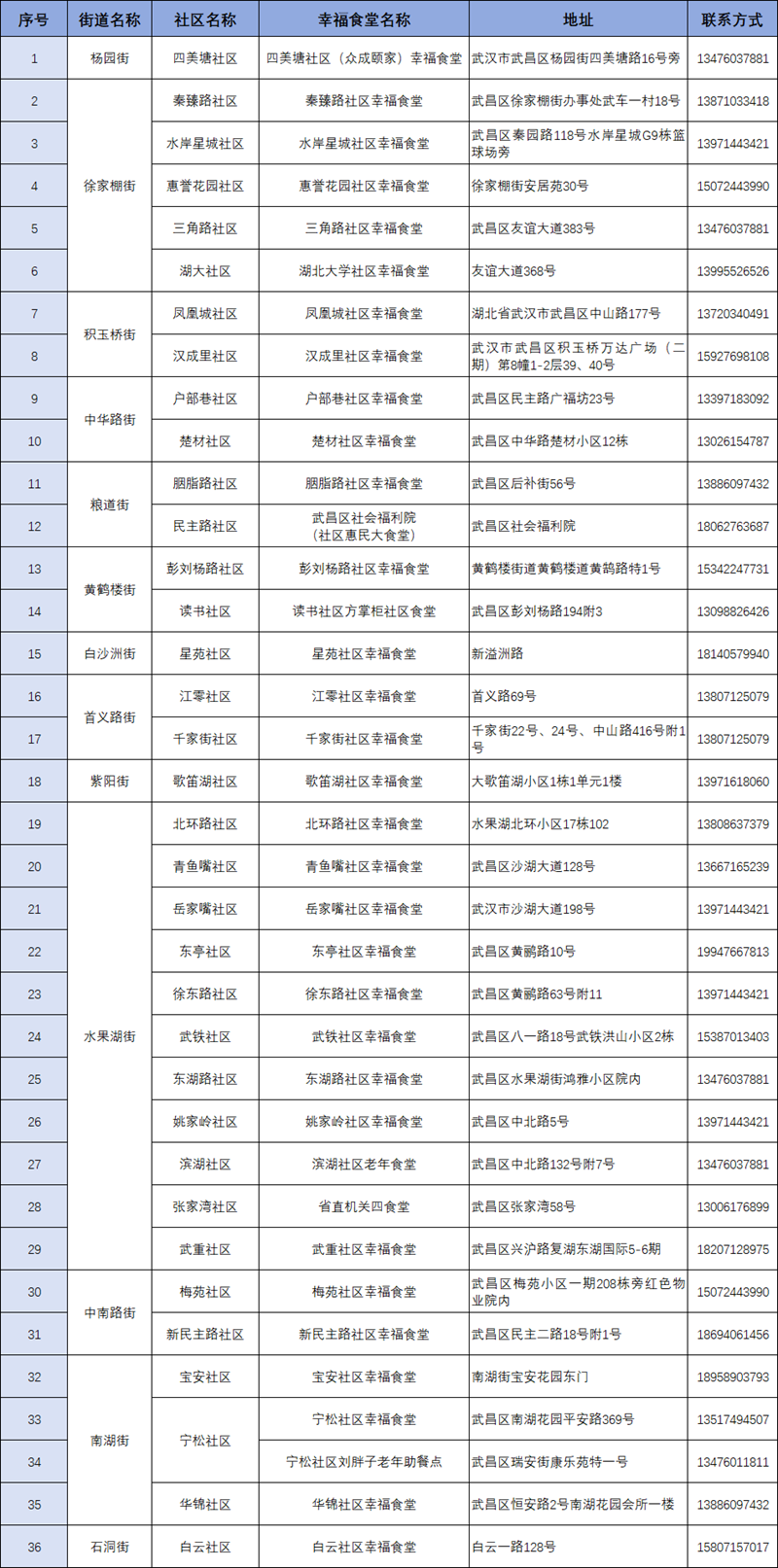 武汉洪山口区幸福食堂名单1